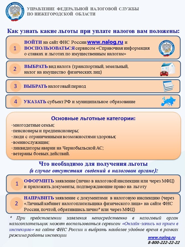 ЛЬГОТЫ