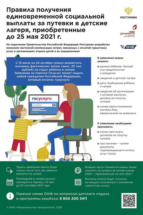 Pravila poluchenia vozvrata za putevki1